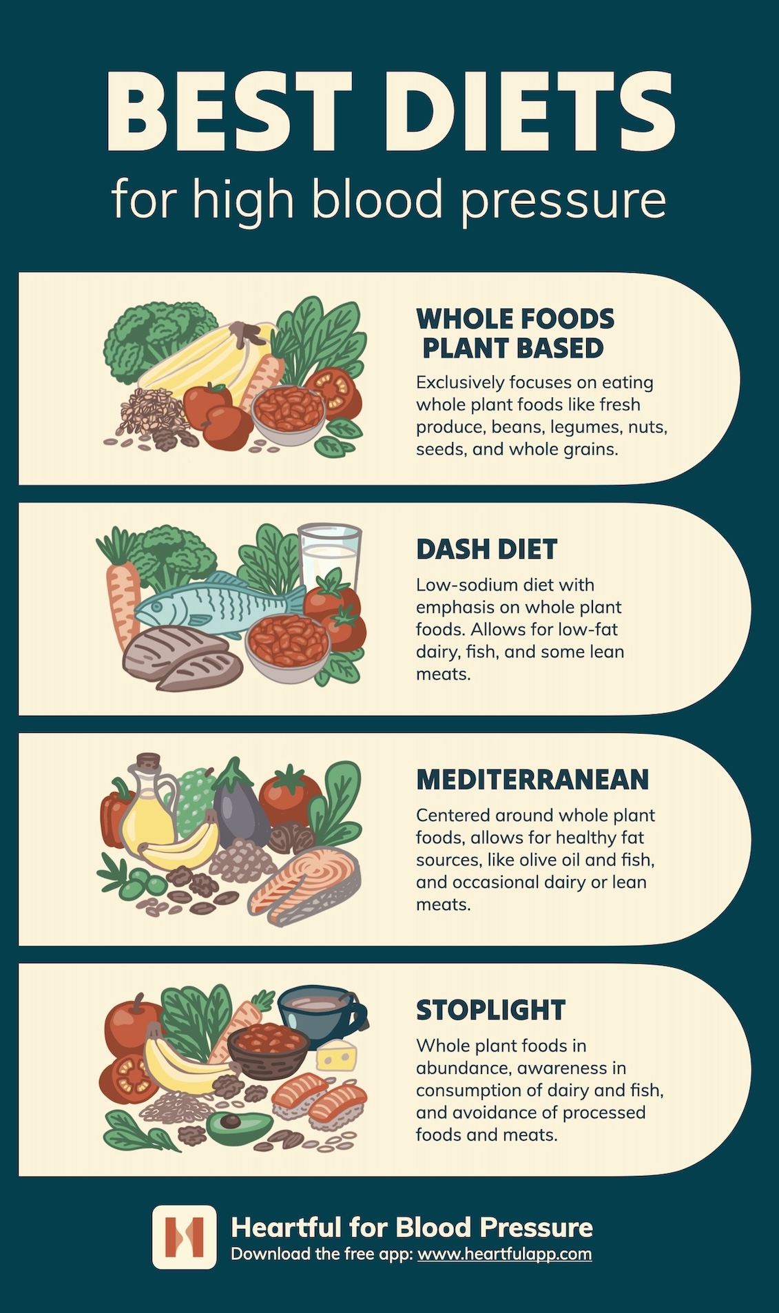 Best Diets for High Blood Pressure and Hypertension