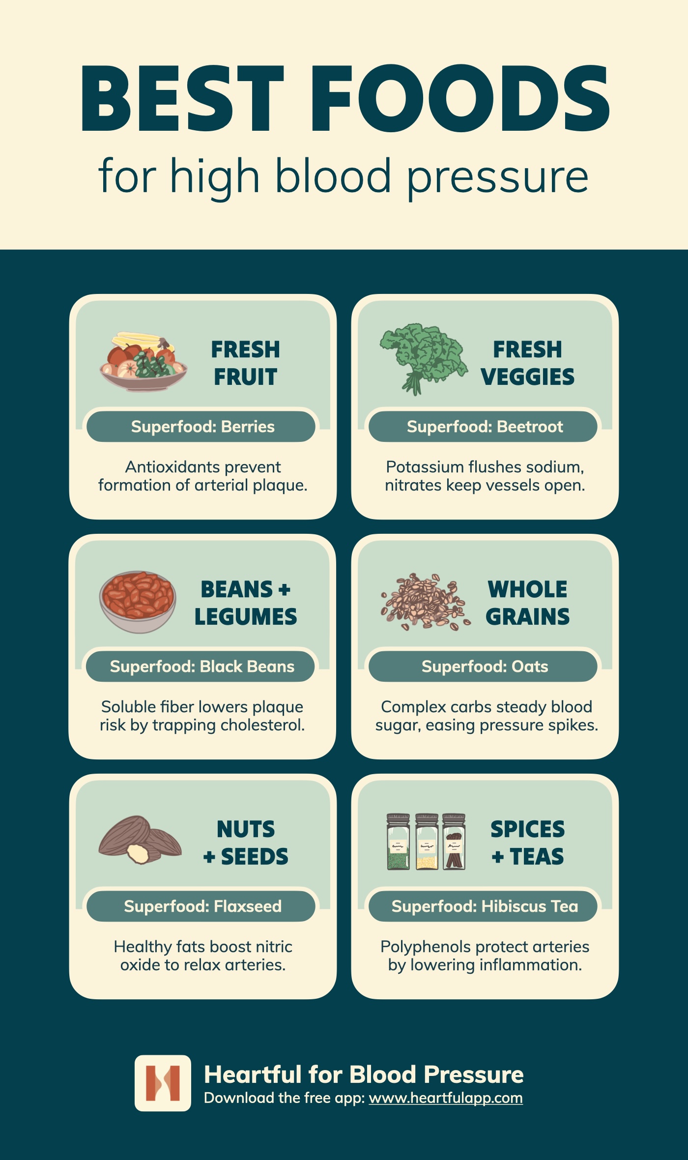 Best Foods for High Blood Pressure and Hypertension