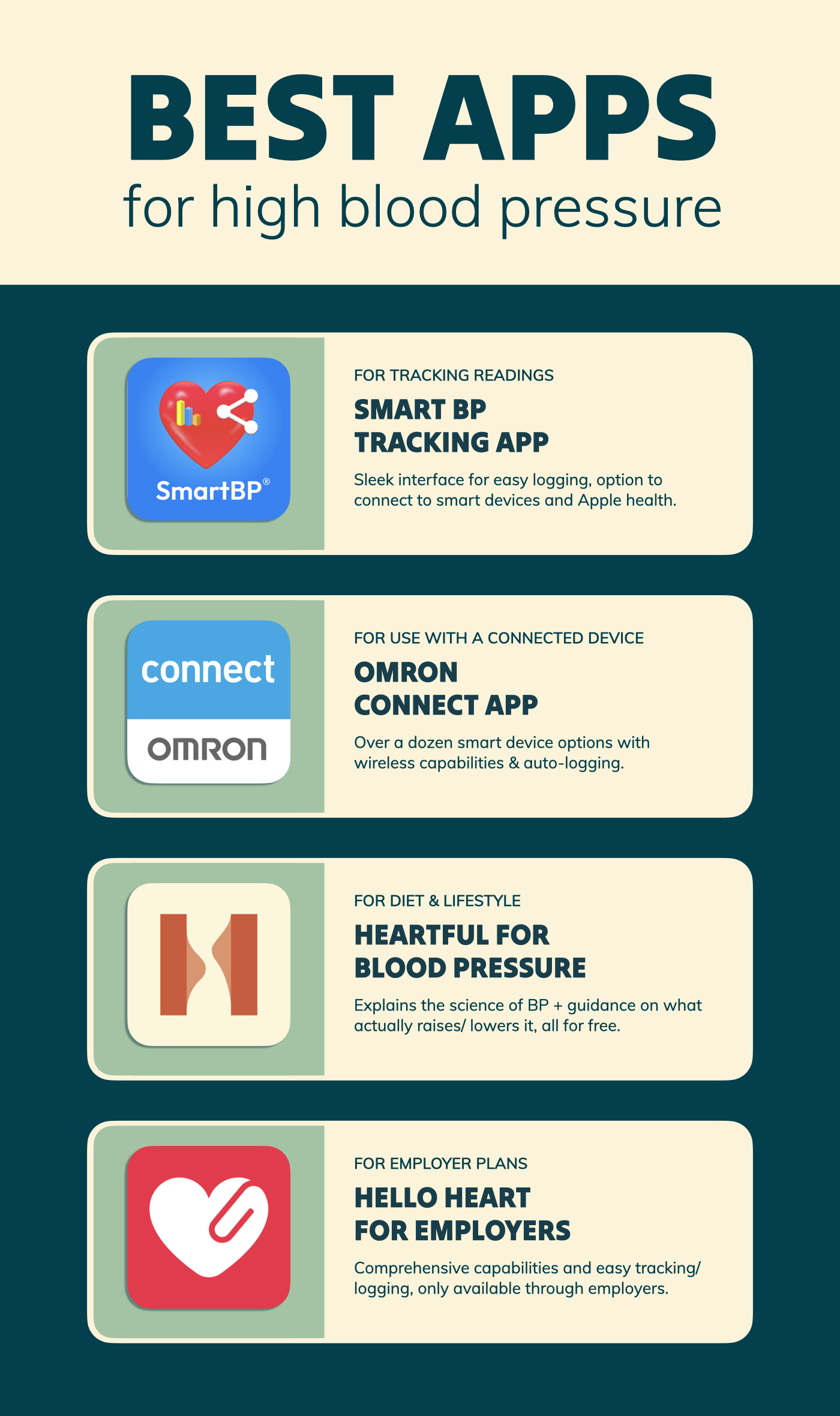 Best Apps for High Blood Pressure and Hypertension